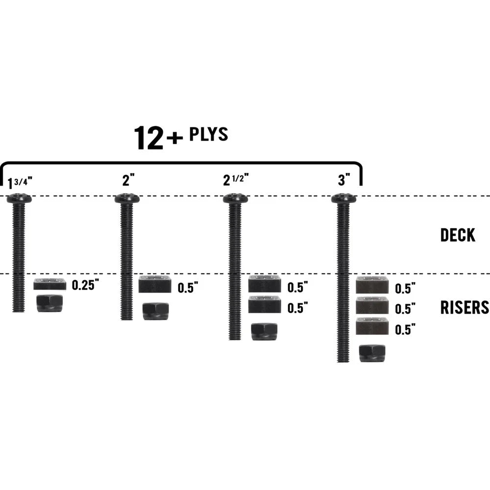 Motion: Panhead Hardware Nuts and Bolts Pack - Motion Boardshop