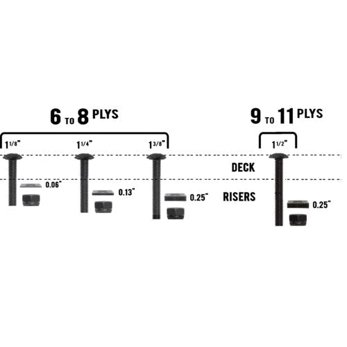 Motion: Trusshead Hardware Nuts and Bolts Pack - Motion Boardshop