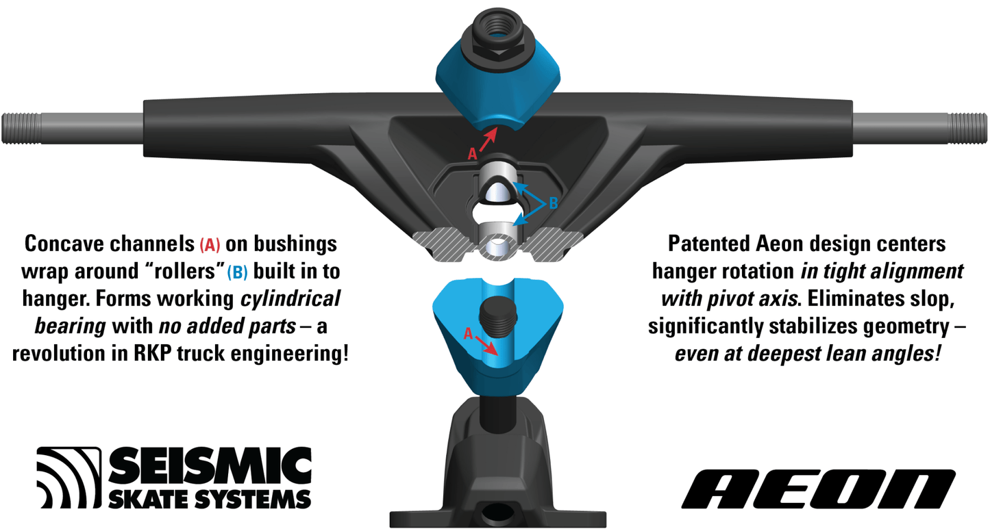 Seismic: 130mm x 45° Aeon Longboard Skateboard Truck - Motion Boardshop